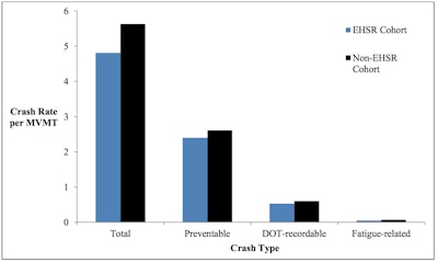 FMCSA graphic