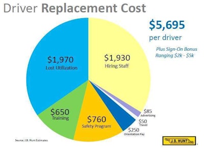 J.B.-Hunt-Driver-Replacement-cost-graphic