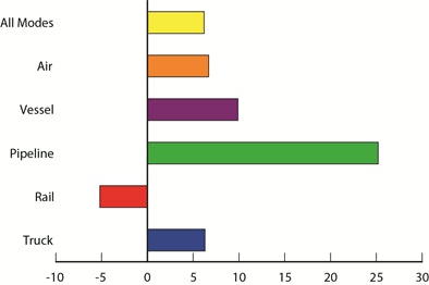 Graph from the DOT