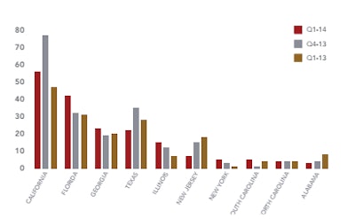 Cargo theft by state