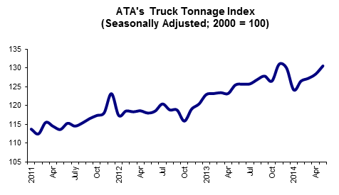 6 17 14 Tonnage Graph for Web Posting