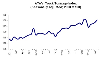 6 17 14 Tonnage Graph for Web Posting