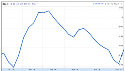 6-23 diesel chart