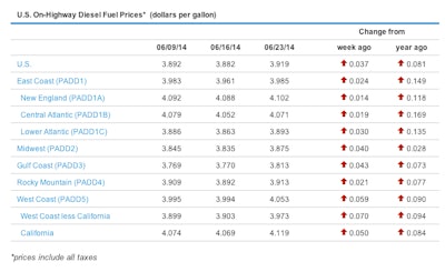 GRAPHIC: Energy Information Administration (Click to enlarge)