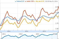Screen Shot 2014-06-02 at 2.27.15 PM