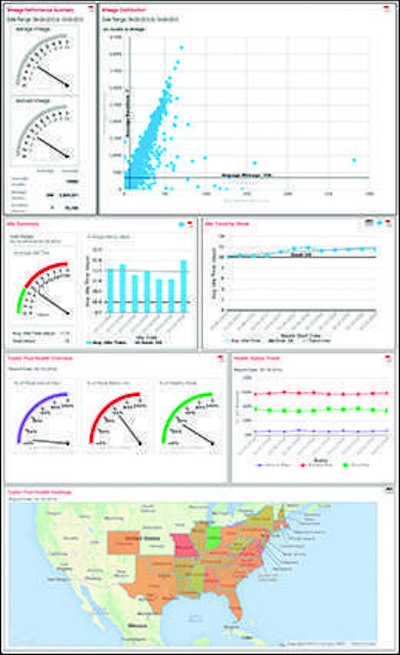 SkyBitz offers a business intelligence tool, Insight Trends, in its web portal to monitor and manage performance in areas like trailer counts and idle times, by location.