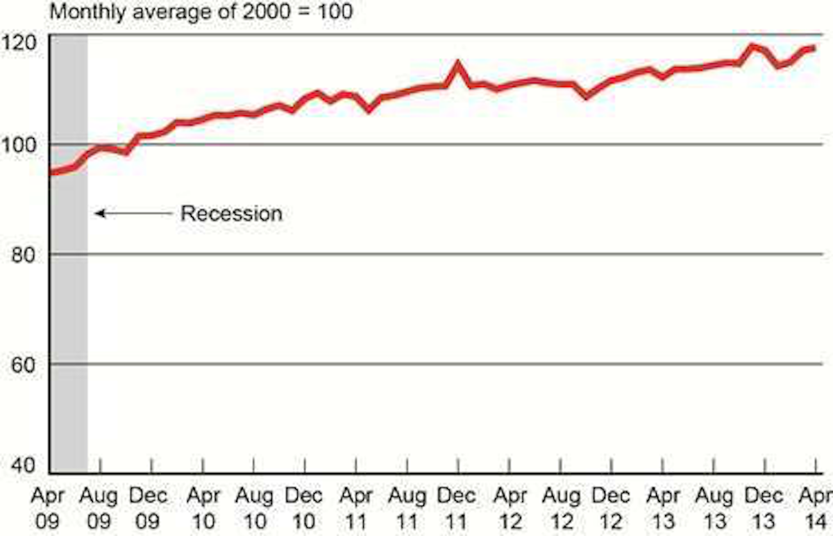 Freight Jumps Again Dot Says As Index Nears Record High Commercial Carrier Journal