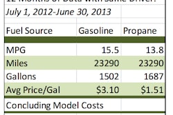 Model savings