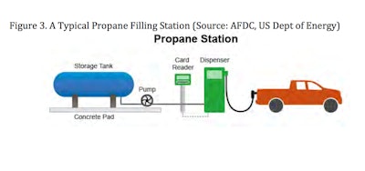 Propane station