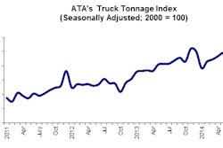 07 22 14 -- Tonnage Graphic for Web post