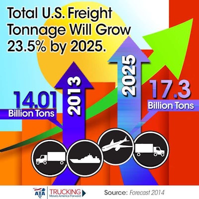 ATAFreightTonnage