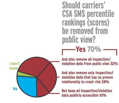 CSA_Pie_lead_0614 copy
