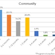 CLICK TO ENLARGE: According to data gathered by Stay Metrics for its clients, nearly 30 percent of new driver hires will quit within the first three months.
