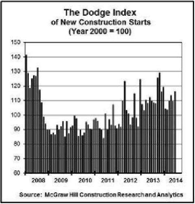 June 2014 Construction Starts (PRNewsFoto/McGraw Hill Construction)