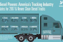 DTF 2014 Top 10 Heavy Duty Trucks