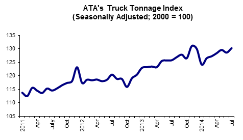 08 19 14 - Tonnage Graph for Web Post