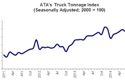 08 19 14 - Tonnage Graph for Web Post
