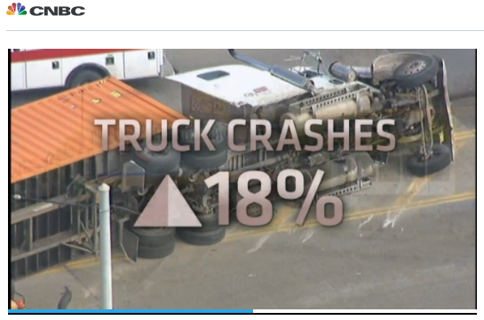 CNBC Collision Course