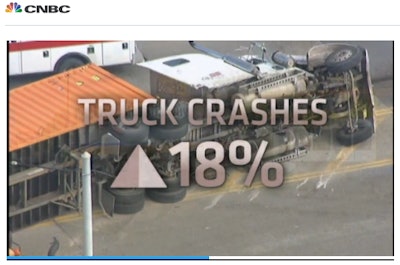 CNBC Collision Course