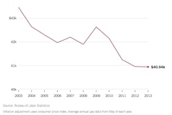 NYT driver pay