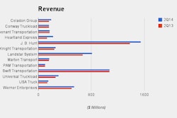 revenue 2q earnings