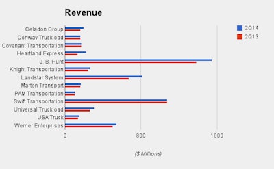 revenue 2q earnings