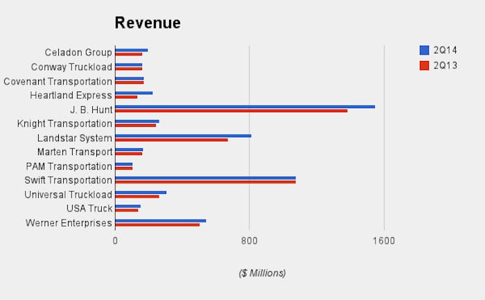 revenue 2q earnings