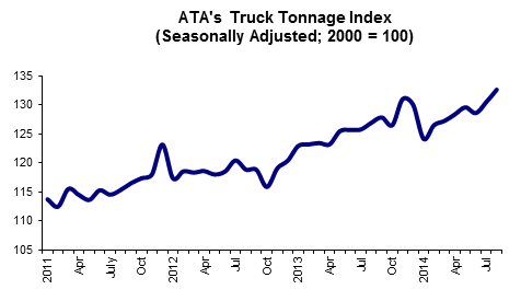 09 23 14 -- Tonnage Graphic for Web Post