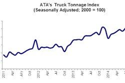 09 23 14 -- Tonnage Graphic for Web Post