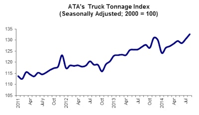 09 23 14 -- Tonnage Graphic for Web Post