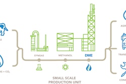 DME process-diagram