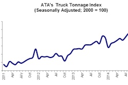 10 21 14 -- Tonnage Graphic for Web Posting