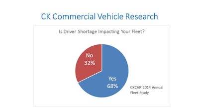 2014 Annual Study