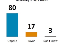 AHAS poll