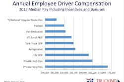 ATA driver pay