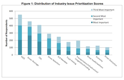 Click to enlarge (ATRI graphic)