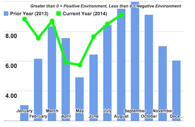 Click to enlarge (Source: FTRIntel.com)