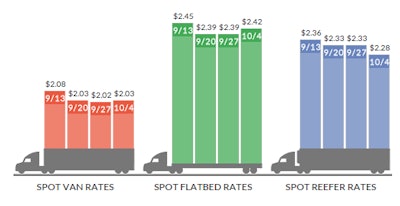 Click to enlarge (DATA graphic)