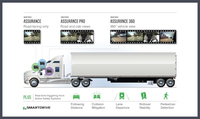 CLICK to enlarge. SmartDrive’s Assurance safety program can be configured with up to four cameras.