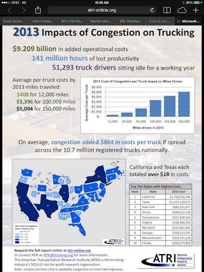 CLICK image to access the 2013 cost of congestion report from ATRI