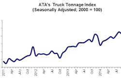 11 18 14 -- Tonnage Graphic for web post