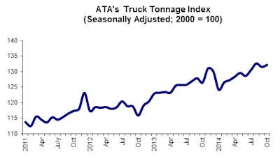 11 18 14 -- Tonnage Graphic for web post