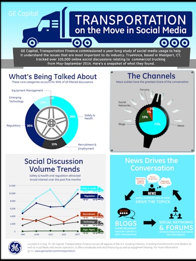 CLICK on image to enlarge. The Tracy Morgan incident on June 7 caused a spike trucking-related online conversations.
