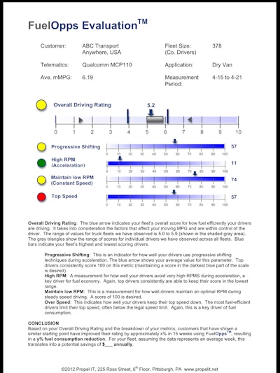 A Fuel Ops report shows drivers how their performance compares to their potential for fuel efficiency.