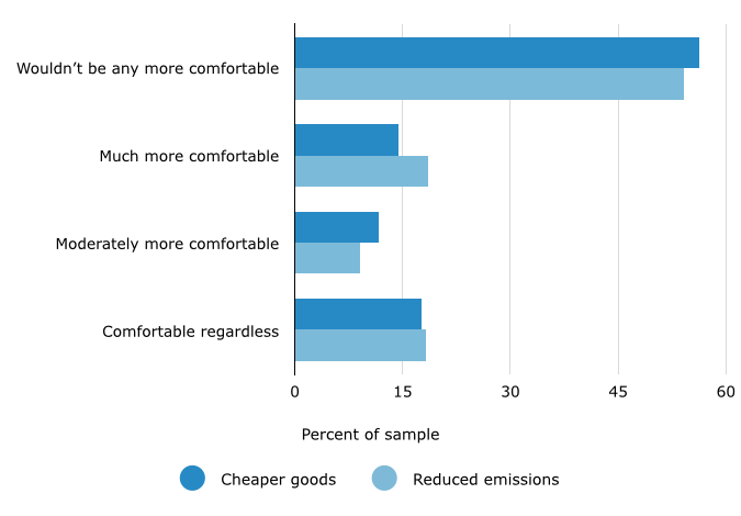 driverless-truck-benefits-comfort
