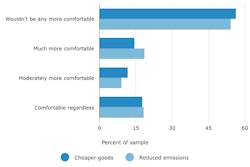 driverless-truck-benefits-comfort