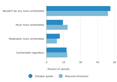 driverless-truck-benefits-comfort