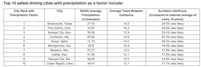 SOURCE: Allstate Insurance Co.