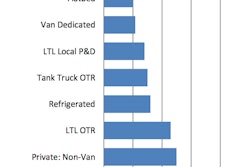 Graphic from ATA