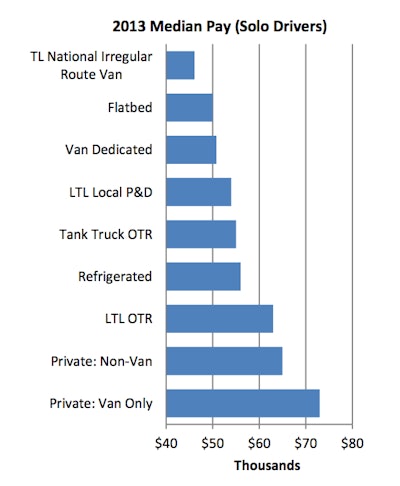 Graphic from ATA